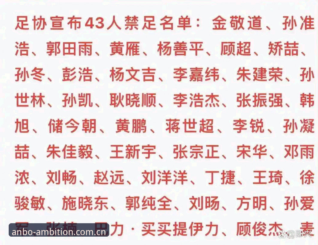 安博APP下载评测 揭秘足协第三批禁足名单背后的真相:从安博体育平台看中国足球的行业洗牌